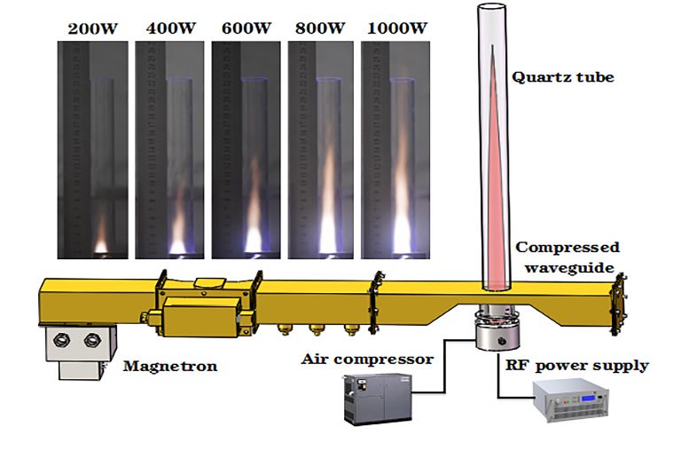Uma equipe de pesquisadores do Instituto de Ciências Tecnológicas da Universidade de Wuhan demonstrou um dispositivo protótipo que utiliza plasmas de ar de micro-ondas.