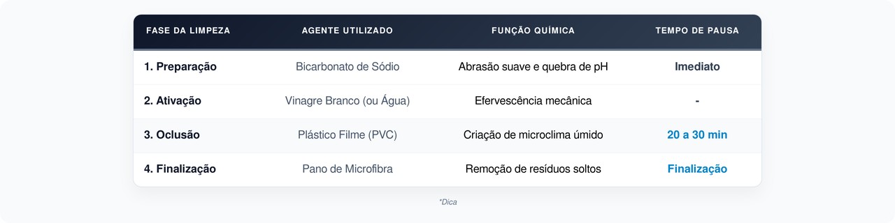 Quer um lar impecável com truques de expert? Esse guia de limpeza de trilhos mostra por que o tempo de pausa é o melhor amigo da sua faxina.
