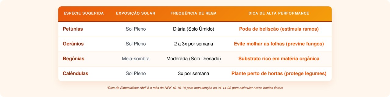 Quer uma casa cheia de vida e energia positiva? Esse guia de flores de abril é o biohack que faltava pra sua rotina de bem-estar ao ar livre