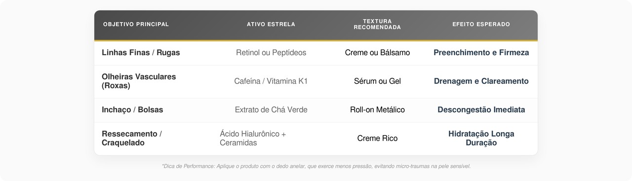 Pele fina exige cuidado. Saiba quais componentes evitar para não causar alergias ou vermelhidão na região dos olhos.
