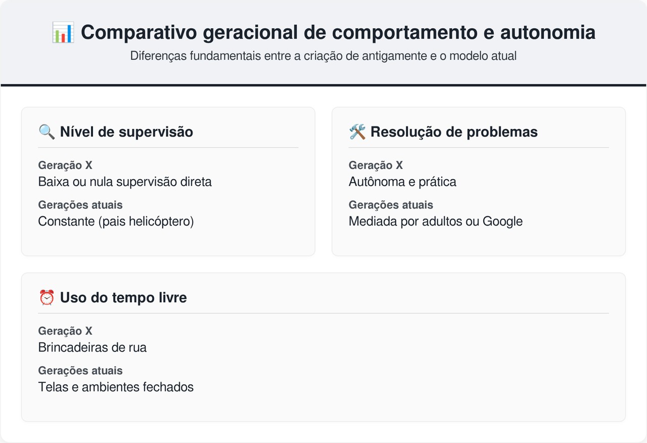 Geração x prova que se virar sozinho na infância criou adultos resilientes