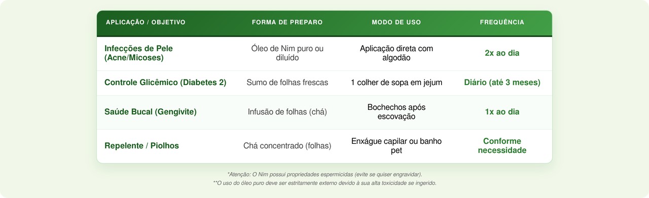 Descubra por que o Nim é o “ouro verde” da medicina natural, tratando acnes e inflamações com eficácia molecular e segurança.