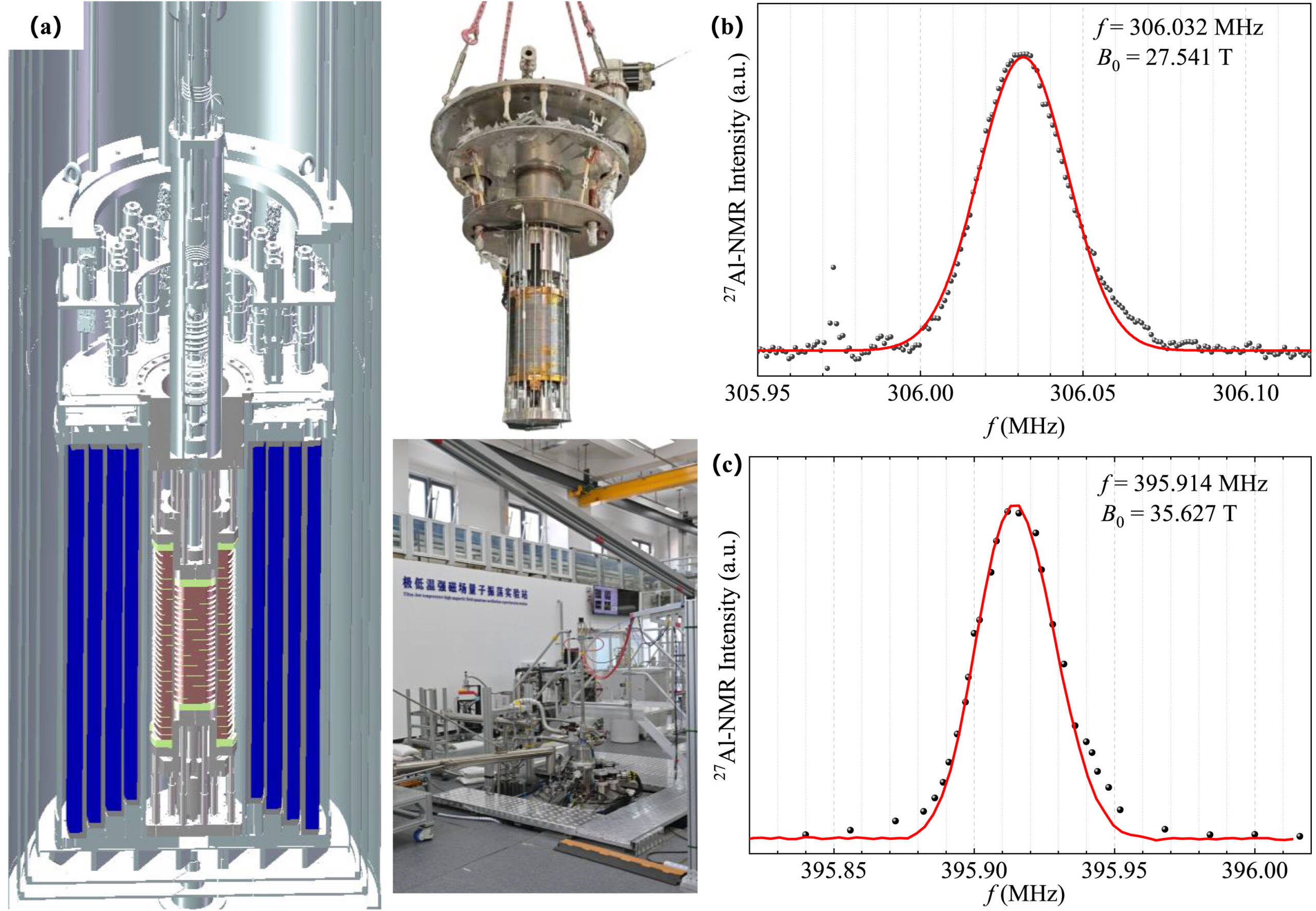 (a) A estrutura do ímã totalmente supercondutor 35,6T; O resultado da medição da intensidade do campo magnético obtido por 27Al-RMN de (b) 27,5T e (c) 35,6T