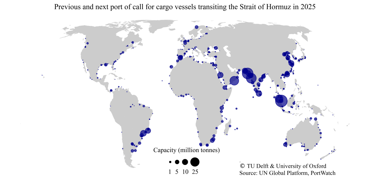 Além de monitorar tendências de transporte em tempo real, pesquisadores do OPSIS estão trabalhando para modelar os efeitos colaterais da interrupção de pontos de estrangulamento em múltiplos setores.