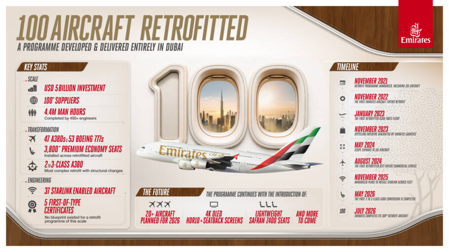 Plano da Emirates para modernização da frota