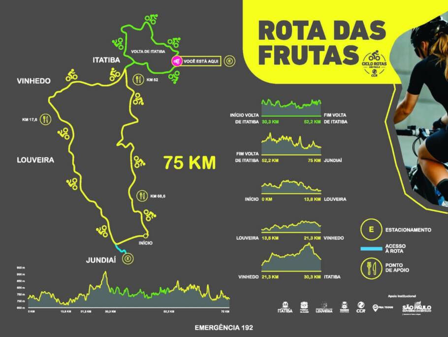 Mapa da Rota das Frutas, que percorre o interior paulista
