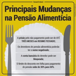 Novas regras para pensão alimentícia.