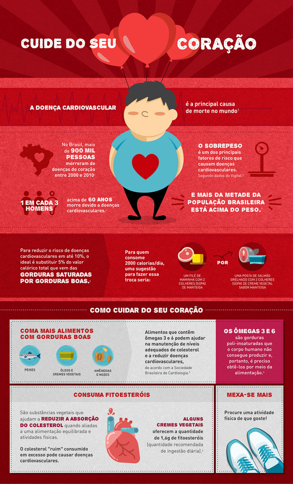 Infogr%C3%A1fico-de-cuidados-com-o-cora%C3%A7%C3%A3o.ok_.jpg